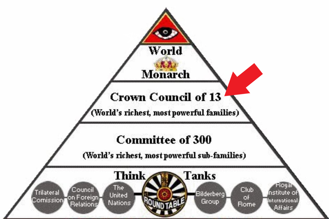 Illuminati Council and Modern Illuminism by Nathan Westerville